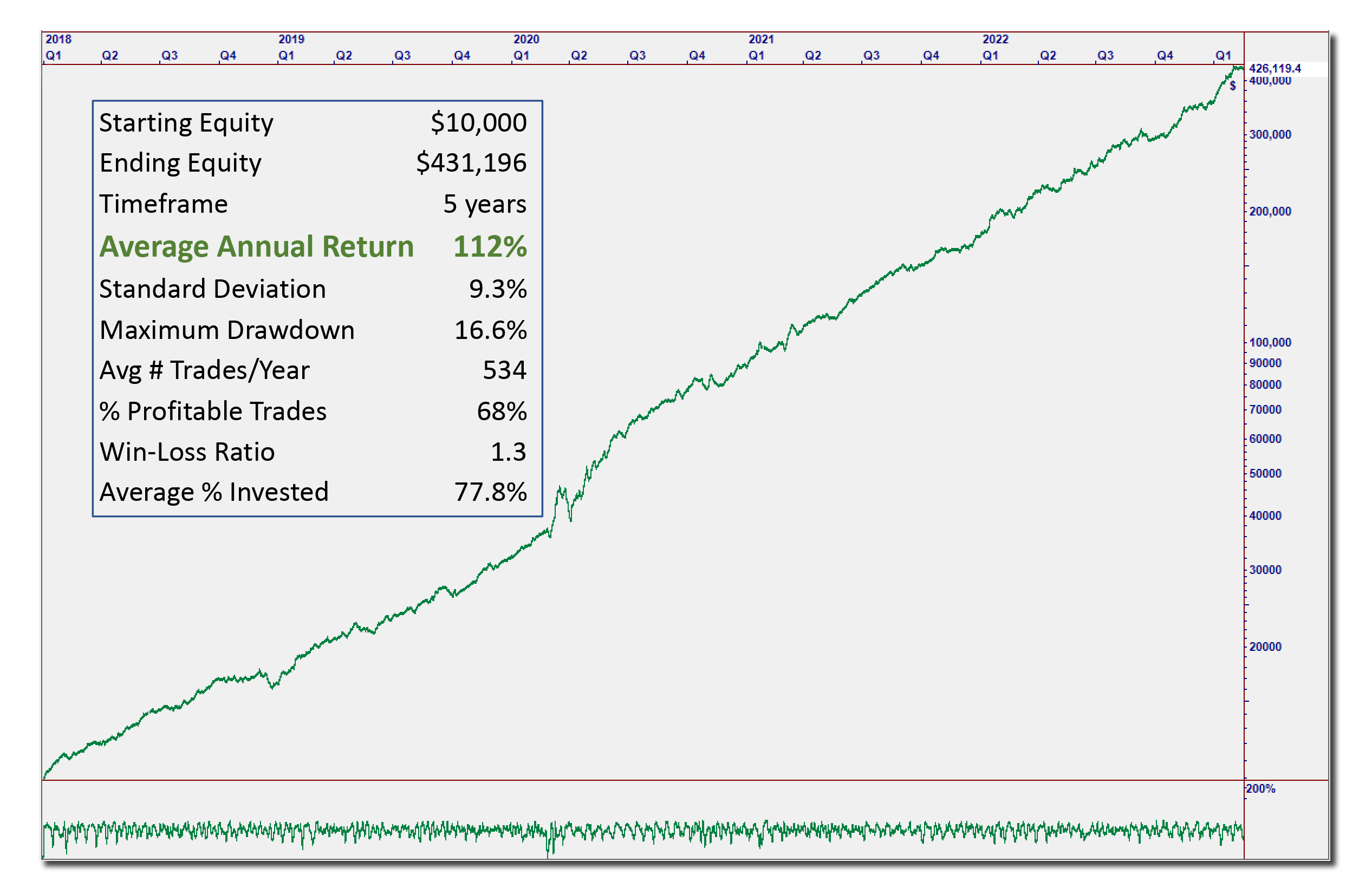 QScore 5-year Simulated Performance