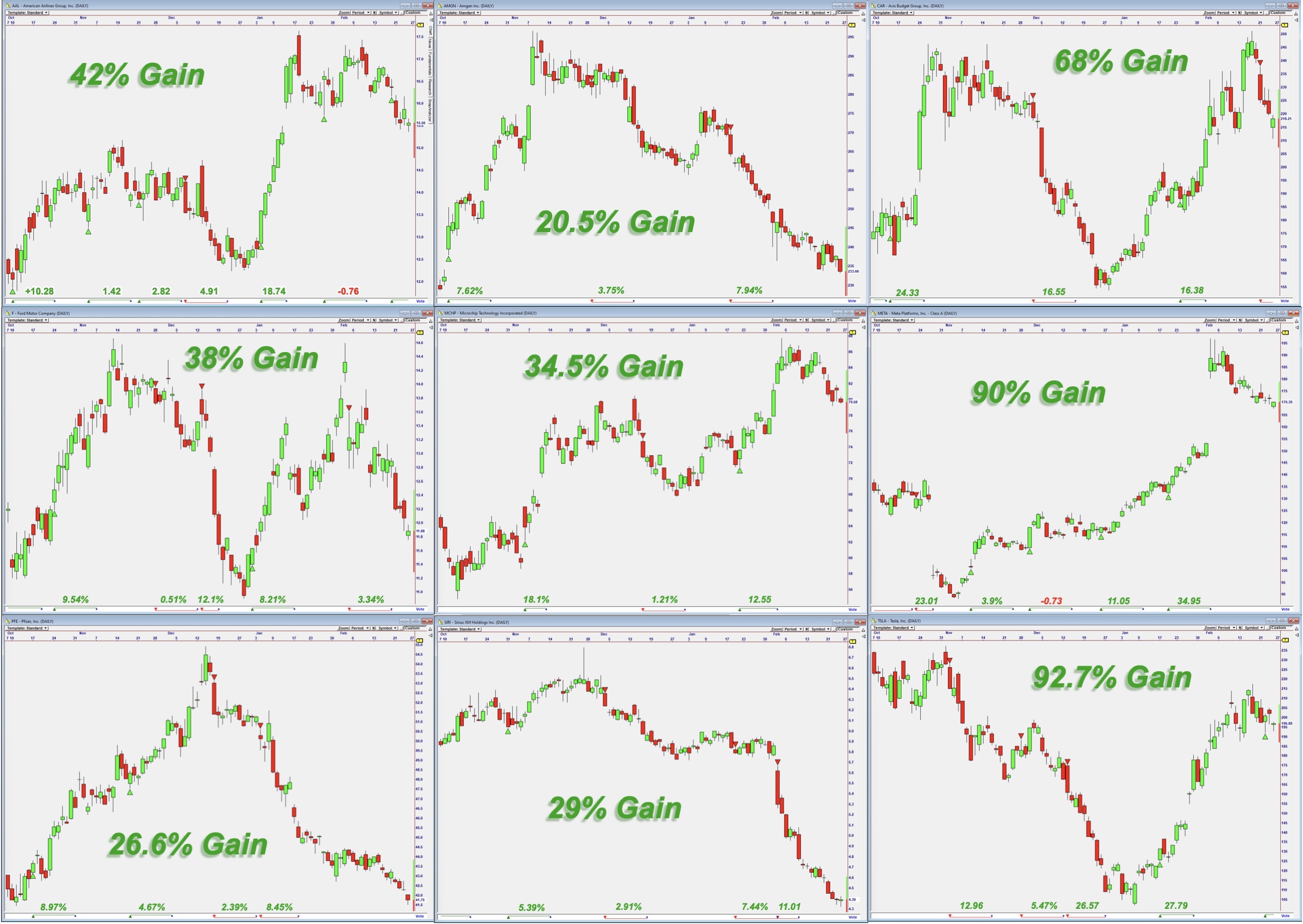 QScore stock charts with simulated 3-month returns