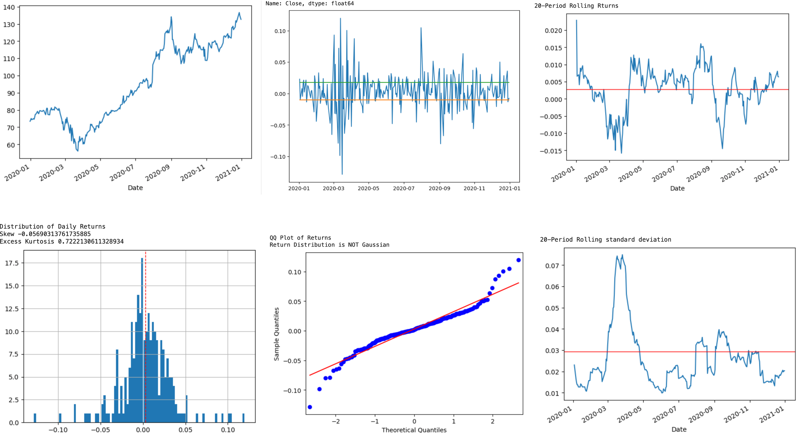 An example of data exploration leading to origin of QScore