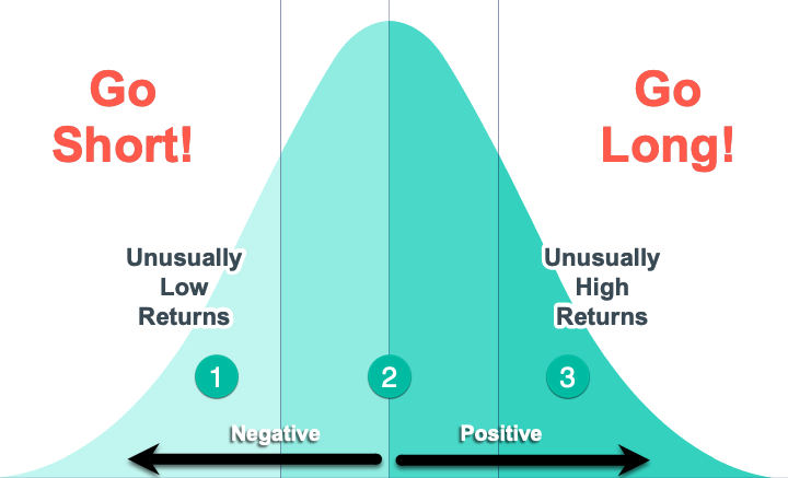 Example quartile plot